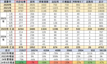 玛莎拉蒂跌到50万！日销仅1辆，豪车割不动中国人了……  -图3