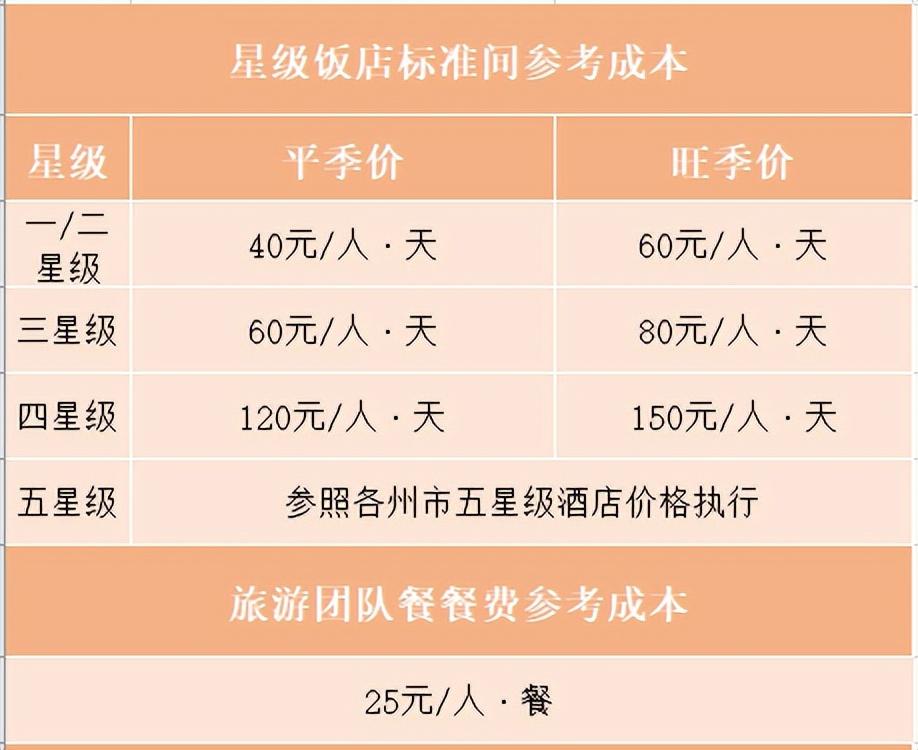 “英德青年旅行社”：昆大丽双飞6日游999元/人，真的这么划算吗？  -图1