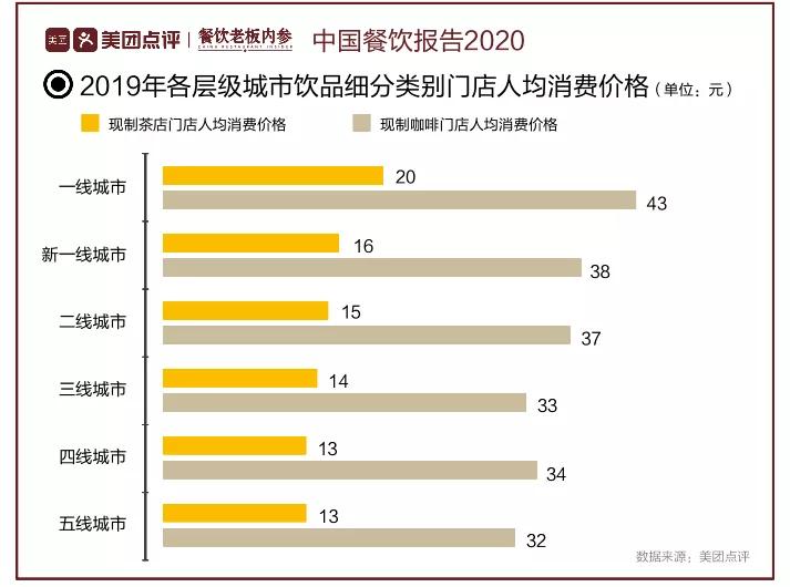 瑞幸又开放加盟了，是“馅饼”还是“陷阱”？  -图8