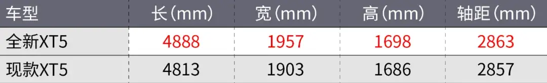 更大，更强！试驾全新凯迪拉克XT5  -图5