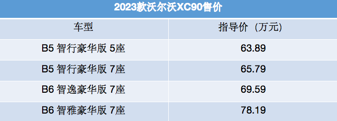 2023款沃尔沃XC90正式上市！配置更丰富，售价63.89万元起  -图2