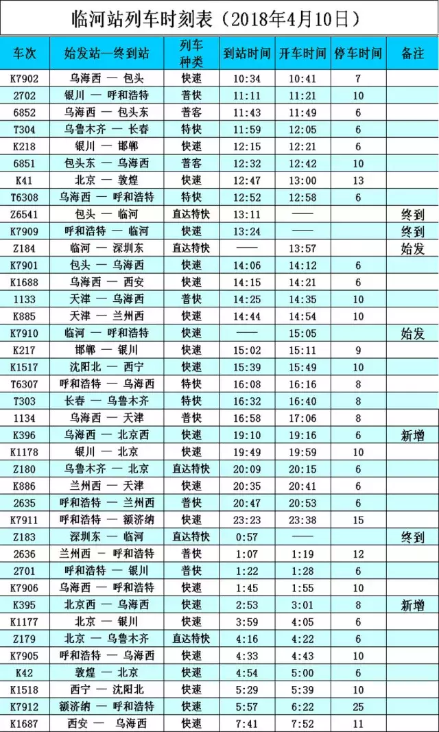 巴彦淖尔人：临河站最新列车时刻表来了！今天起执行  -图3