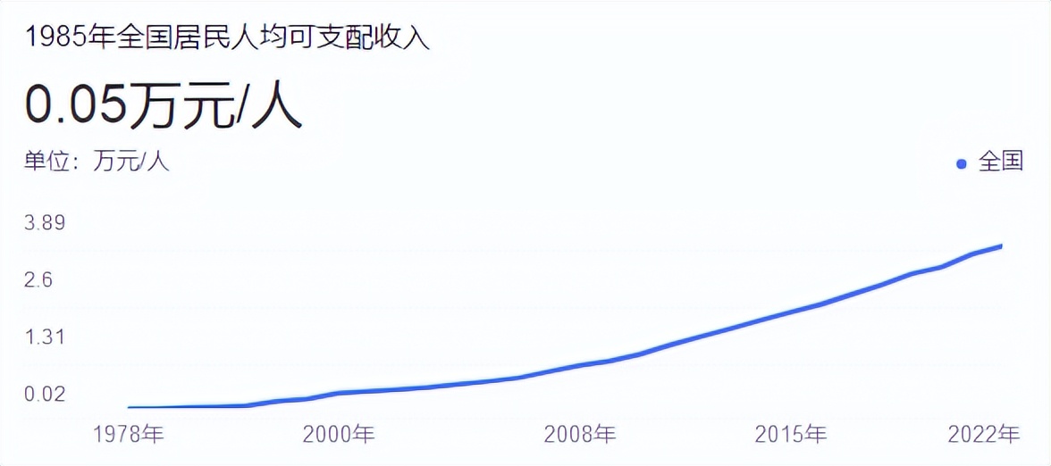 1985年光荣就发布了《三国志1》，当年玩过这款游戏的是真正土豪  -图4