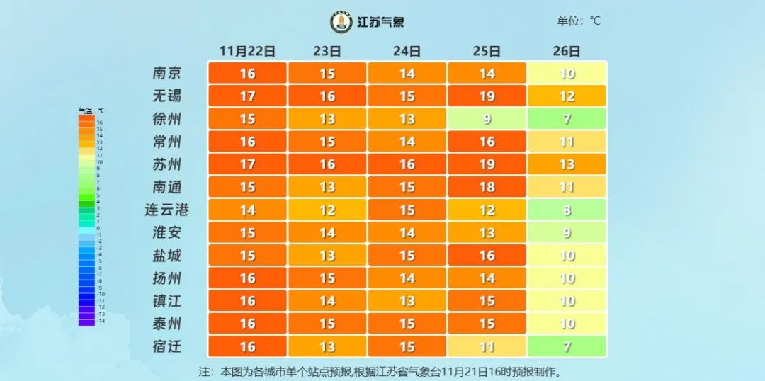 0℃！断崖式大降温！  -图5