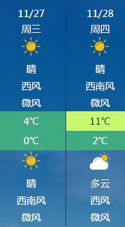 0℃！断崖式大降温！  -图6