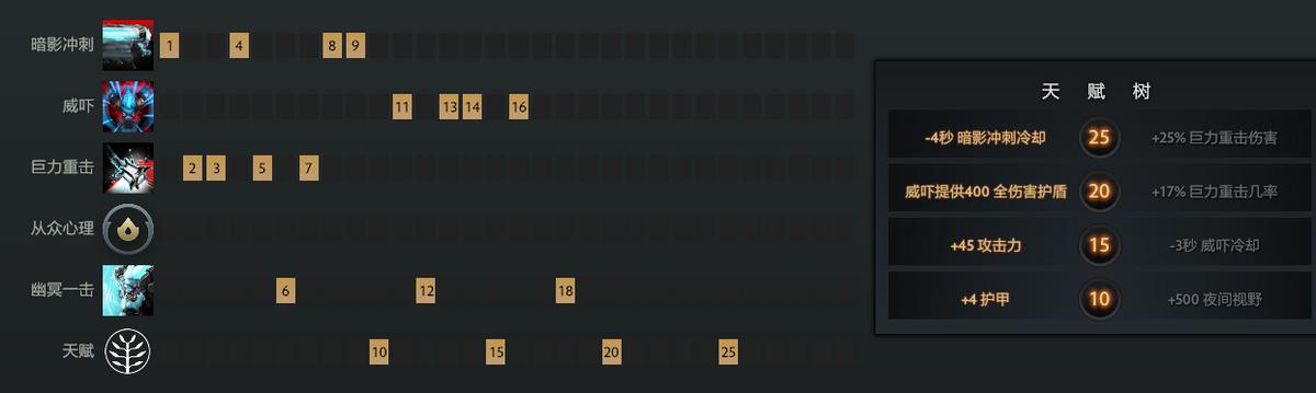 Dota2 7.36b改版后白牛出装攻略，祝金榜题名，心想事成！  -图4