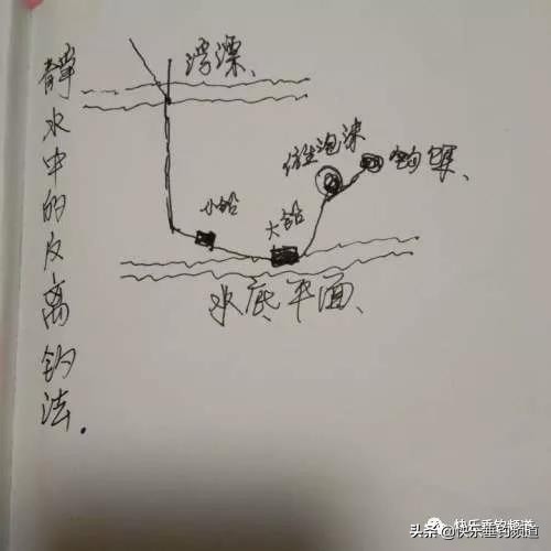 民间独门钓法！避杂鱼，鱼饵快速到底，高效中鱼  -图2