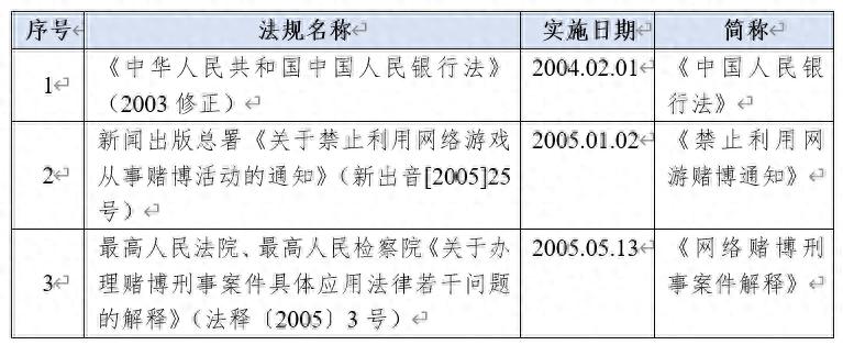 网络棋牌游戏涉赌刑事风险与合规  