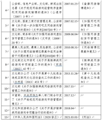 网络棋牌游戏涉赌刑事风险与合规  -图2