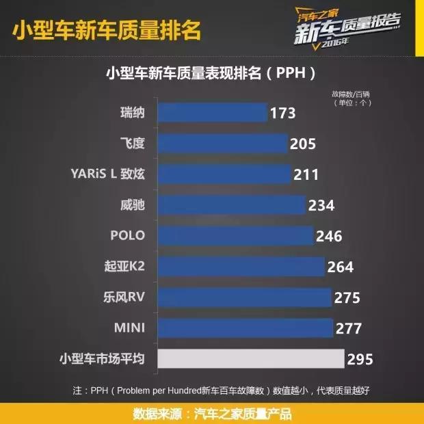 58万最靠谱轿车？瑞纳、飞度、致炫这三款车不能错过！  -图3