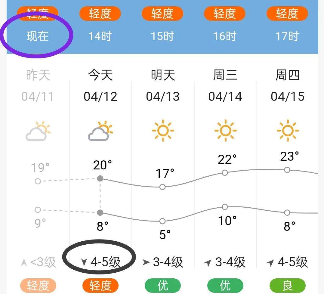 你被天气预报晃过多少回，错过多少次爆护的机会？钓鱼老师傅都晕  -图2