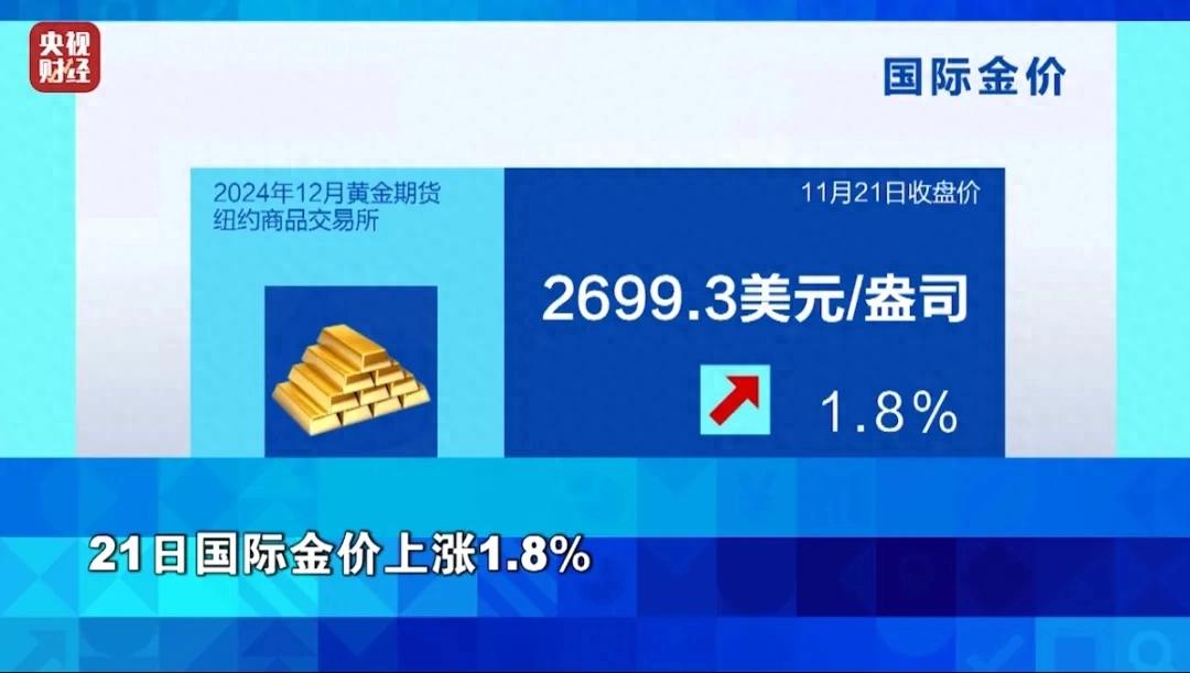 金价突然大涨！  