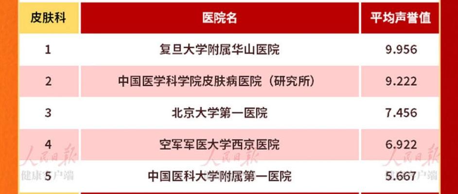 皮肤干到起皮？来看看全家都能用的保湿乳，大白瓶&amp;amp;大白罐，这个冬天很安心  -图1