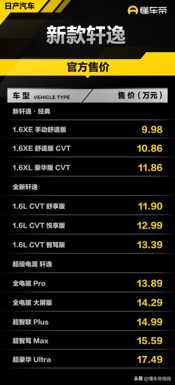 新车 | 售9.98万起，竞争卡罗拉/朗逸，新款东风日产轩逸正式上市  -图1