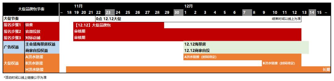 双12，拼多多要截胡  -图3