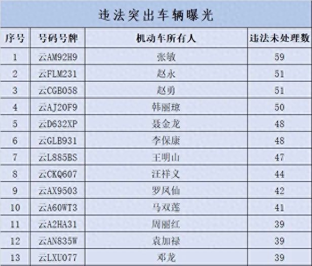 13人！违法598起！曝光！  