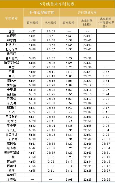 两条新线今开通，送你一份新版高清北京地铁线路图！  -图5