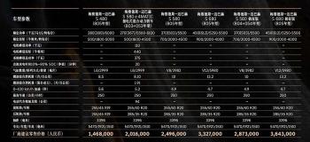 新款迈巴赫S级售146.8364.3万 新增更多定制/部分车型涨0.7万  -图1