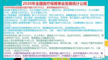 今年居民医保个人缴费320元，如果不报销，这些钱是积累着吗？  -图3