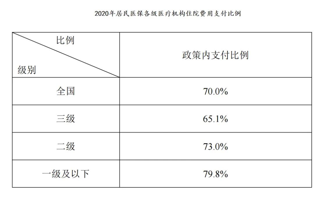 今年居民医保个人缴费320元，如果不报销，这些钱是积累着吗？  -图2