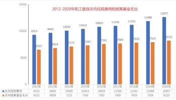 今年居民医保个人缴费320元，如果不报销，这些钱是积累着吗？  -图4