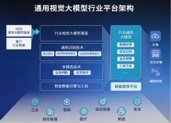 沈向洋，发了一个可以识别万物的大模型  -图3