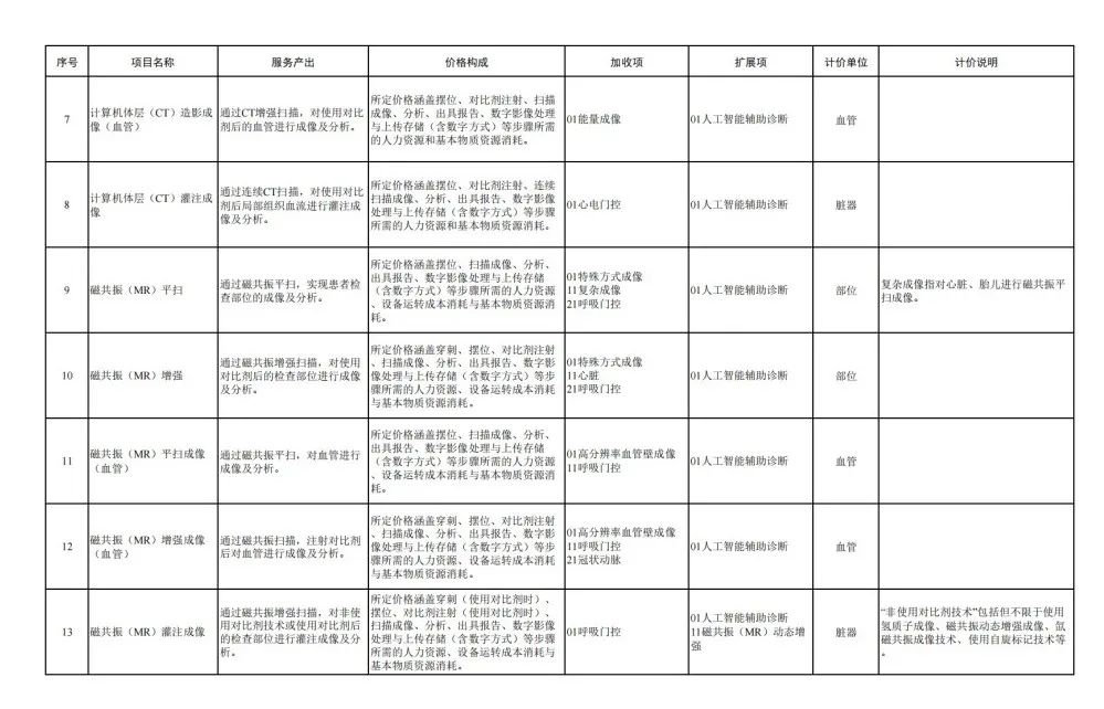 重磅！CT、X光收费将执行新规！  -图2