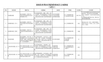 重磅！CT、X光收费将执行新规！  -图1