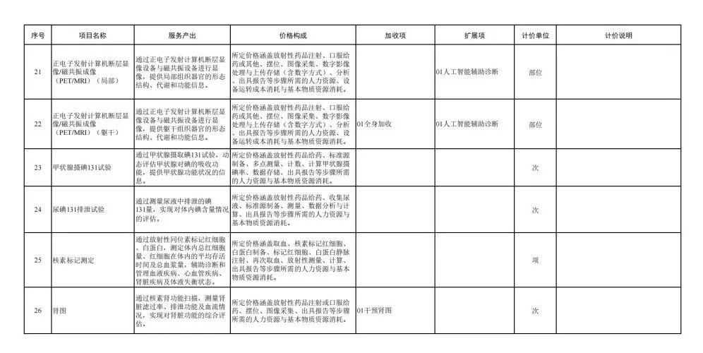 重磅！CT、X光收费将执行新规！  -图4