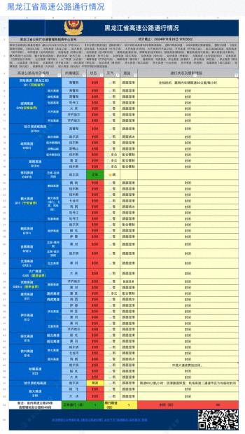 受降雪影响，省内46条高速封闭！  