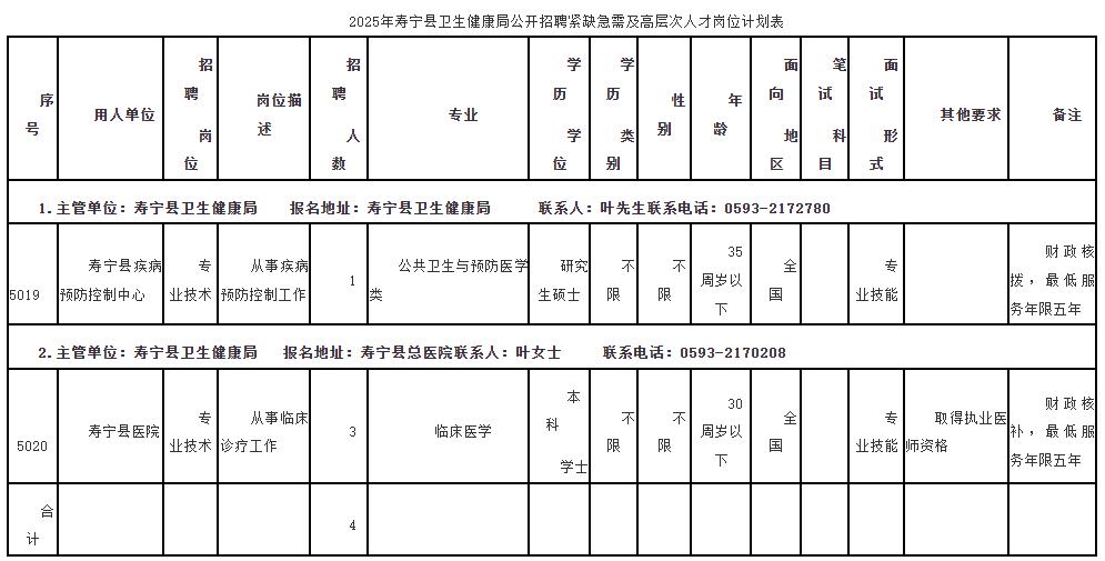 宁德425人！福建一批单位正在招聘  -图4